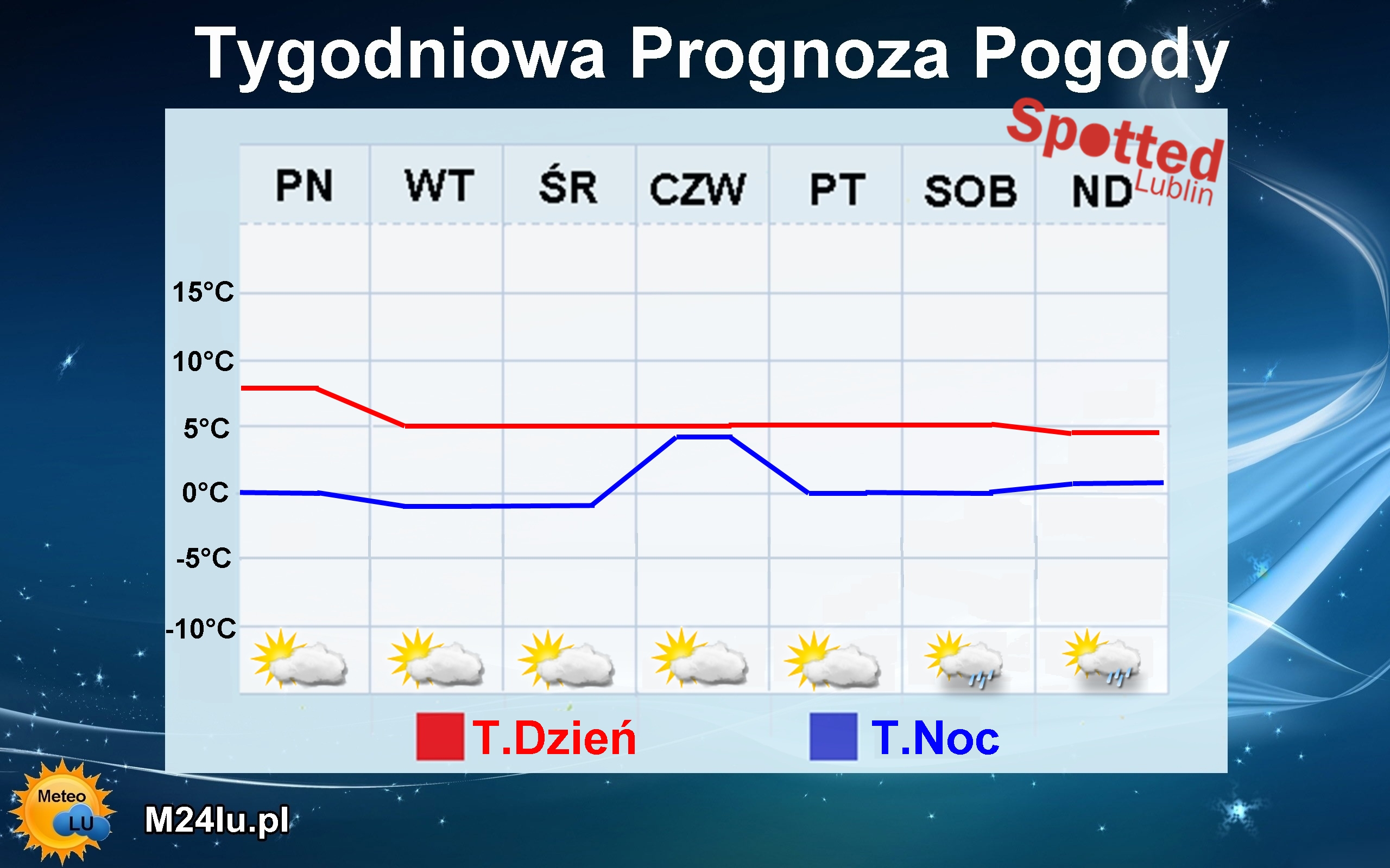 Tygodniowa prognoza pogody: W dalszym ciągu zimy nie widać 2 tt