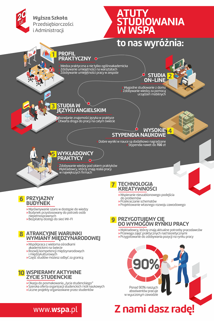 Nietrafiony kierunek studiów? Spokojnie – jeszcze możesz go zmienić. To proste! 1 02 090118WSPA infografika atuty 1280x1920px WEB