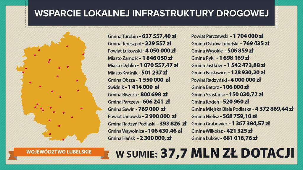 Kolejne pieniądze na remonty dróg. Trafią do gmin i powiatów z regionu 1 35156814 257535351474032 941275845656313856 o