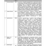 lista nagrodzonych pracownikow w 2017 r. page 001