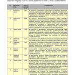 lista nagrodzonych pracownikow w 2017 r. kwoty wyplacone w 2018 r. page 001