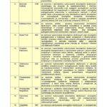 lista nagrodzonych pracownikow w 2017 r. kwoty wyplacone w 2018 r. page 002