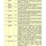 lista nagrodzonych pracownikow w 2017 r. kwoty wyplacone w 2018 r. page 004