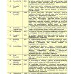 lista nagrodzonych pracownikow w 2017 r. kwoty wyplacone w 2018 r. page 005