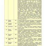 lista nagrodzonych pracownikow w 2017 r. kwoty wyplacone w 2018 r. page 006