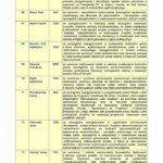 lista nagrodzonych pracownikow w 2017 r. kwoty wyplacone w 2018 r. page 007