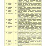 lista nagrodzonych pracownikow w 2017 r. kwoty wyplacone w 2018 r. page 008