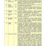 lista nagrodzonych pracownikow w 2017 r. kwoty wyplacone w 2018 r. page 009