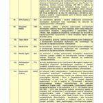 lista nagrodzonych pracownikow w 2017 r. kwoty wyplacone w 2018 r. page 010