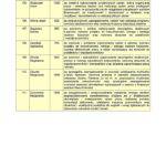 lista nagrodzonych pracownikow w 2017 r. kwoty wyplacone w 2018 r. page 011