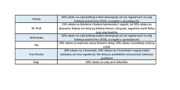 Lista rabatów pdf page 003