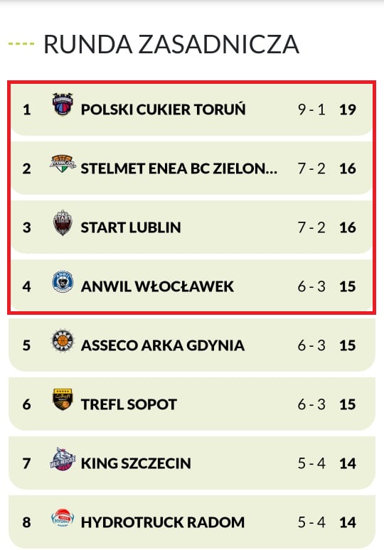 Lubelscy koszykarze jadą po punkty do „gościnnego” Wrocławia. Trwa batalia o drugie miejsce w tabeli 1 78699760 508321843098268 4091160652444336128 n