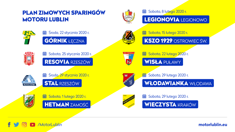 Znamy zimowe plany Motoru Lublin. Piłkarze zagrają z drugoligowcami, na celowniku Rafał Król 1 1920x1080 sparingi