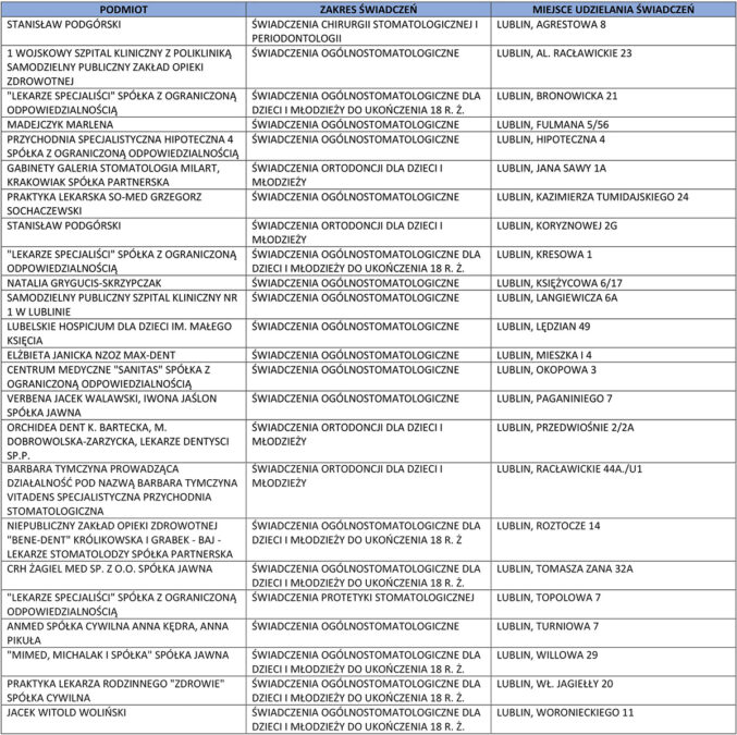 Koronawirus: Gabinety stomatologiczne w Lublinie. Gdzie jest otwarty dentysta? 1 gabinety stomatologiczne lublin koronawirus