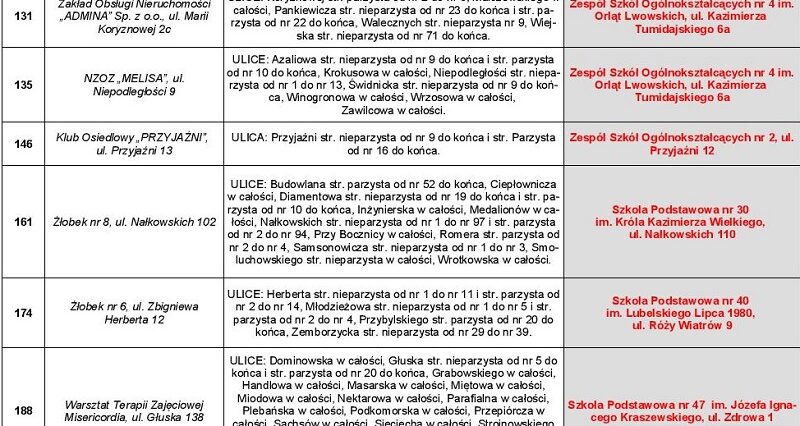 Wybory 2020. Lublin. Zmiana siedzib 22 lokali wyborczych. Sprawdź, gdzie głosujesz 2 Zmiany lokali wyborczych Lublin 28.06.2020 r. page 002