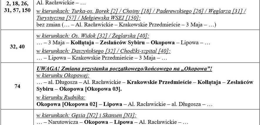 Lublin. Od czwartku zmiana organizacji ruchu na ul. Lipowej i ul. Krakowskie Przedmieście 2 objazdy krakowskie przedmieście