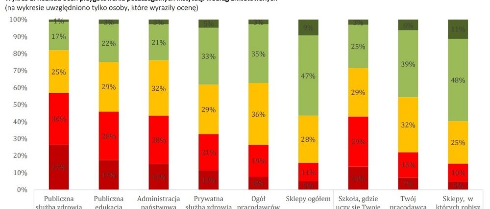 Kantar: Sklepy lepiej przygotowały się do drugiej fali pandemii niż służba zdrowia 1 for kantar raport druga fala pandemii