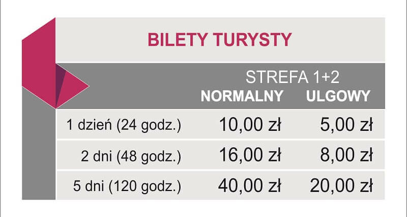 Nowa taryfa biletowa ZTM od 1 października. Ceny i rodzaje biletów 2 Bilety turystyczne od 1 października ZTM Lublin