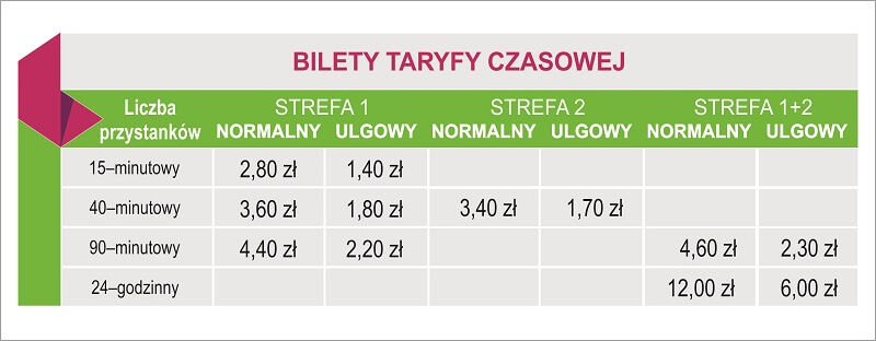 Nowa taryfa biletowa ZTM od 1 października. Ceny i rodzaje biletów 3 Bilety czasowe od 1 października ZTM Lublin