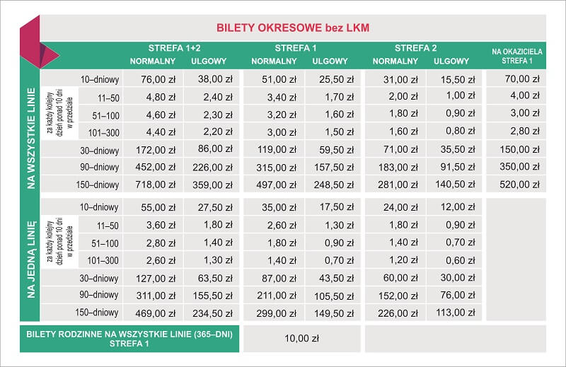 Nowa taryfa biletowa ZTM od 1 października. Ceny i rodzaje biletów 5 Bilety okresowego bez Lubelskiej Karty Miejskiej od 1 października ZTM Lublin