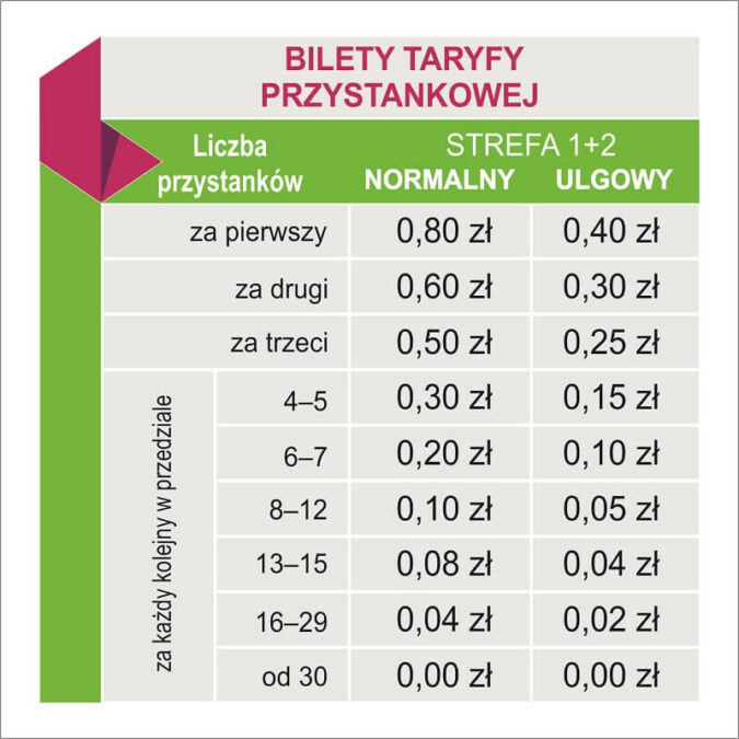 Nowa taryfa biletowa ZTM od 1 października. Ceny i rodzaje biletów 4 Taryfa przystankowa od 1 października ZTM Lublin