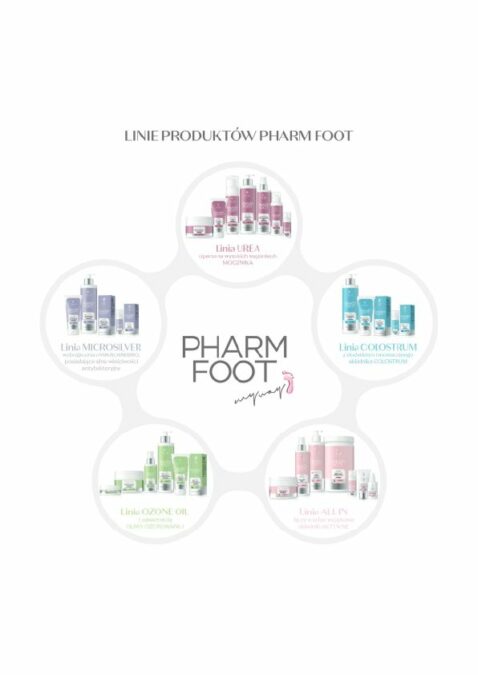 Piękne stopy na lato? Profesjonalne zabiegi dla wymagających 2 Linie produktów Pharm Foot