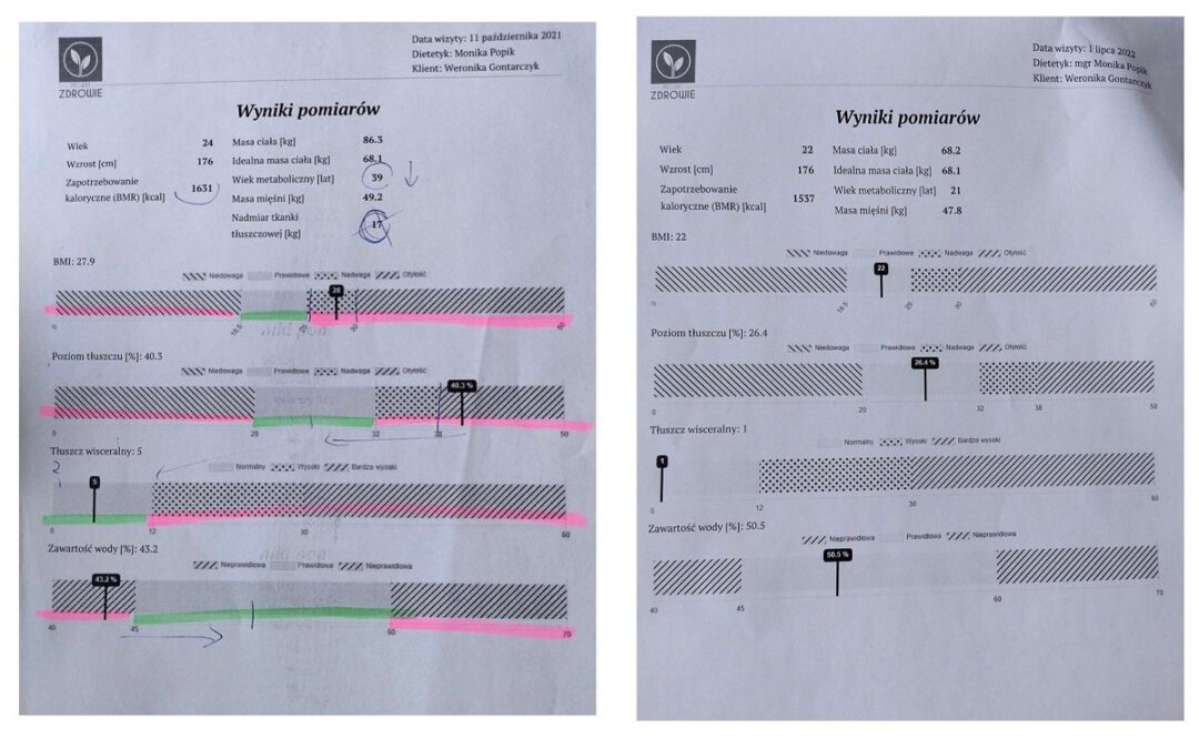 Odchudzanie bez efektu jojo - czy to w ogóle możliwe? 7 dzienniczek dietetyczny projekt zdrowie