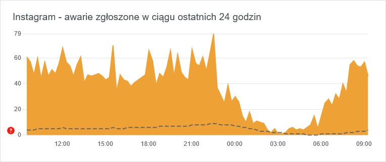 Instagram awaria - nie działa. „Nie można odświeżyć kanału” 1 Instagram downdetector - awaria, nie działa