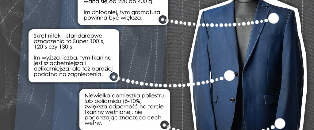 Ile wełny w wełnie? Zarzuty UOKiK dotyczące składu odzieży znanych marek 1 Na co zwrócić uwagę kupując marynarkę?