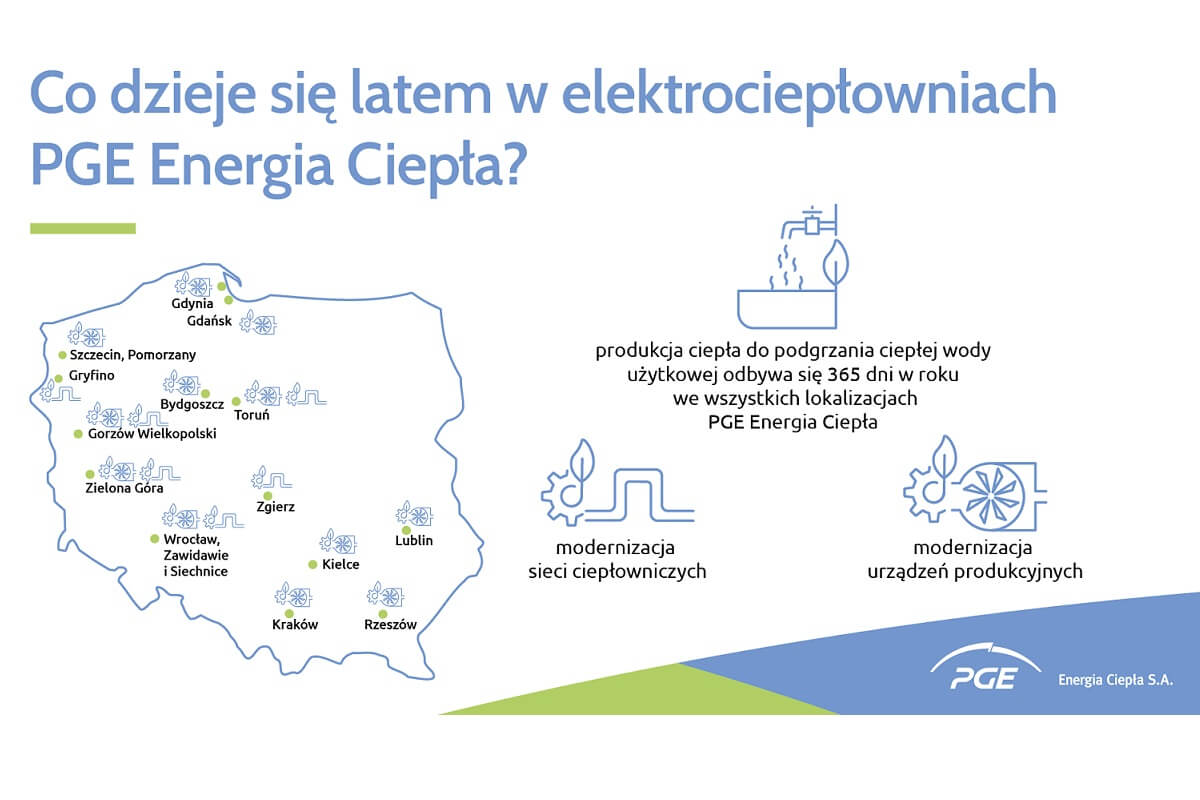 PGE przygotowuje się intensywnie do sezonu grzewczego. Nowe inwestycje w Lublinie 4 Infografika o działaniach PGE w Polsce