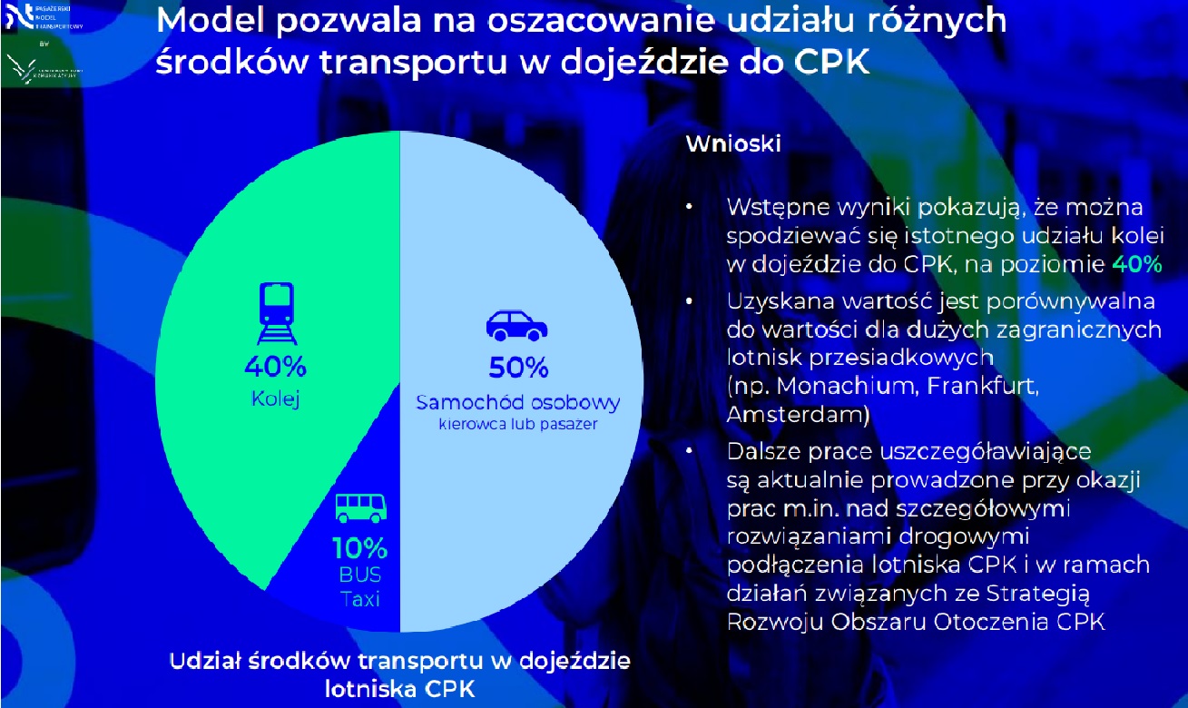 Porozumienie CPK z Polregio. Więcej połączeń kolejowych. Nowe elektryczne tabory 2 Model przewozu kolejowego CPK
