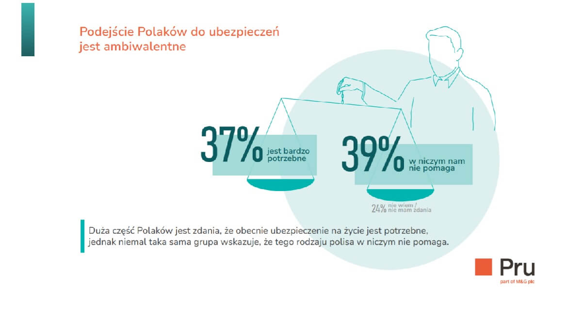 Urodzeni optymiści? Prawie połowa Polaków wierzy, że ich sytuacja finansowa polepszy się w ciągu 5 najbliższych lat 1 Optymiści Prudential