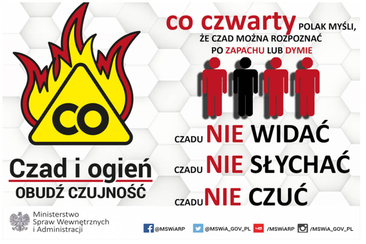 Czujka tlenku węgla uratowała życie – interwencja straży pożarnej w Piotrowicach Wielkich 2 świadomość dot. czadu w Polsce