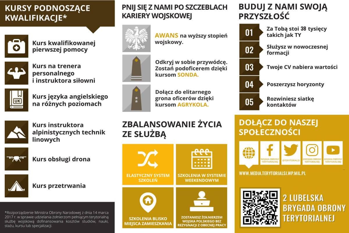 Rekrutacja do Terytorialsów. Zobacz co oferują, zarobki, dodatkowe bonusy ze służby. Może to właśnie Ciebie szukają 4 Korzyści z bycia w WOT
