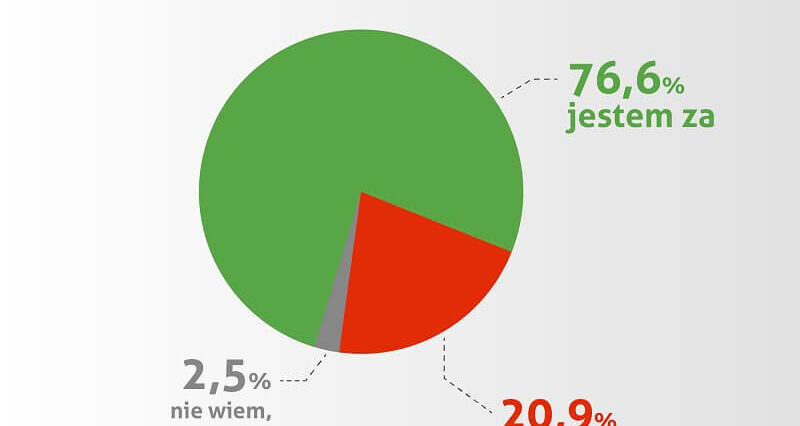 Polski Atom szuka miejsca na nowe składowisko odpadów promieniotwórczych. Gminy mogą otrzymać dodatkowe fundusze do budżetu 1 Energia z atomu, nastroje społeczne