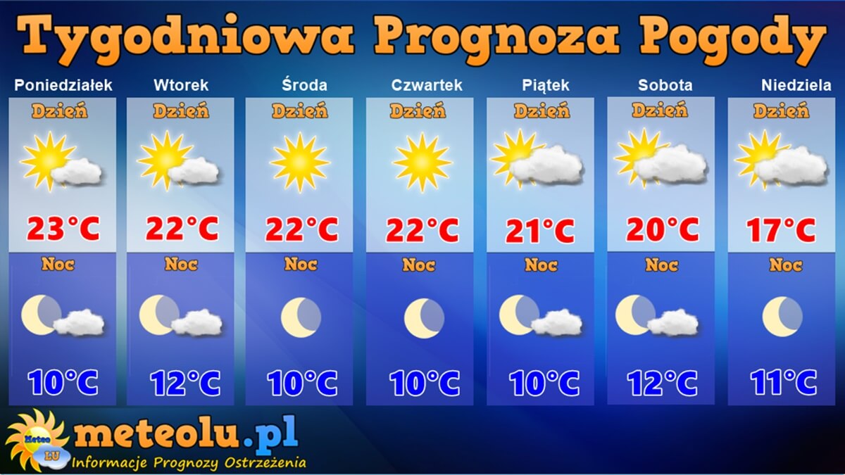 Prognoza pogody od 29 kwietnia do 5 maja 2024: Ciepło i słońce zadomowi się na dłużej 1 tygodniowa prognoza pogody 29 kwietnia 5 maja 2024