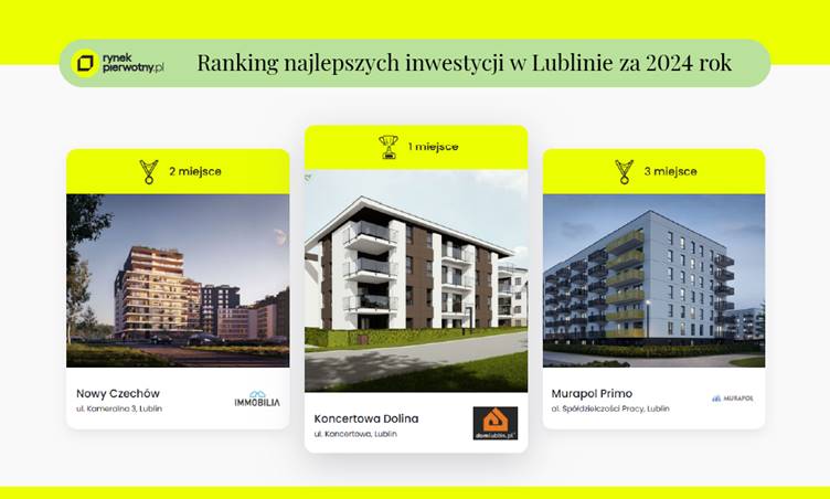Sprawdź najchętniej wybierane inwestycje mieszkaniowe w Lublinie 4 Ranking mieszkań w Lublinie 2025