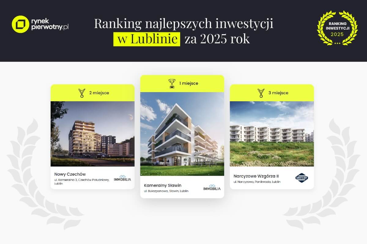 Ranking inwestycji mieszkaniowych w Lublinie 2025. Na co dziś zwracają uwagę kupujący? 1 Ranking najlepszych inwestycji w Lublinie za 2025 rok
