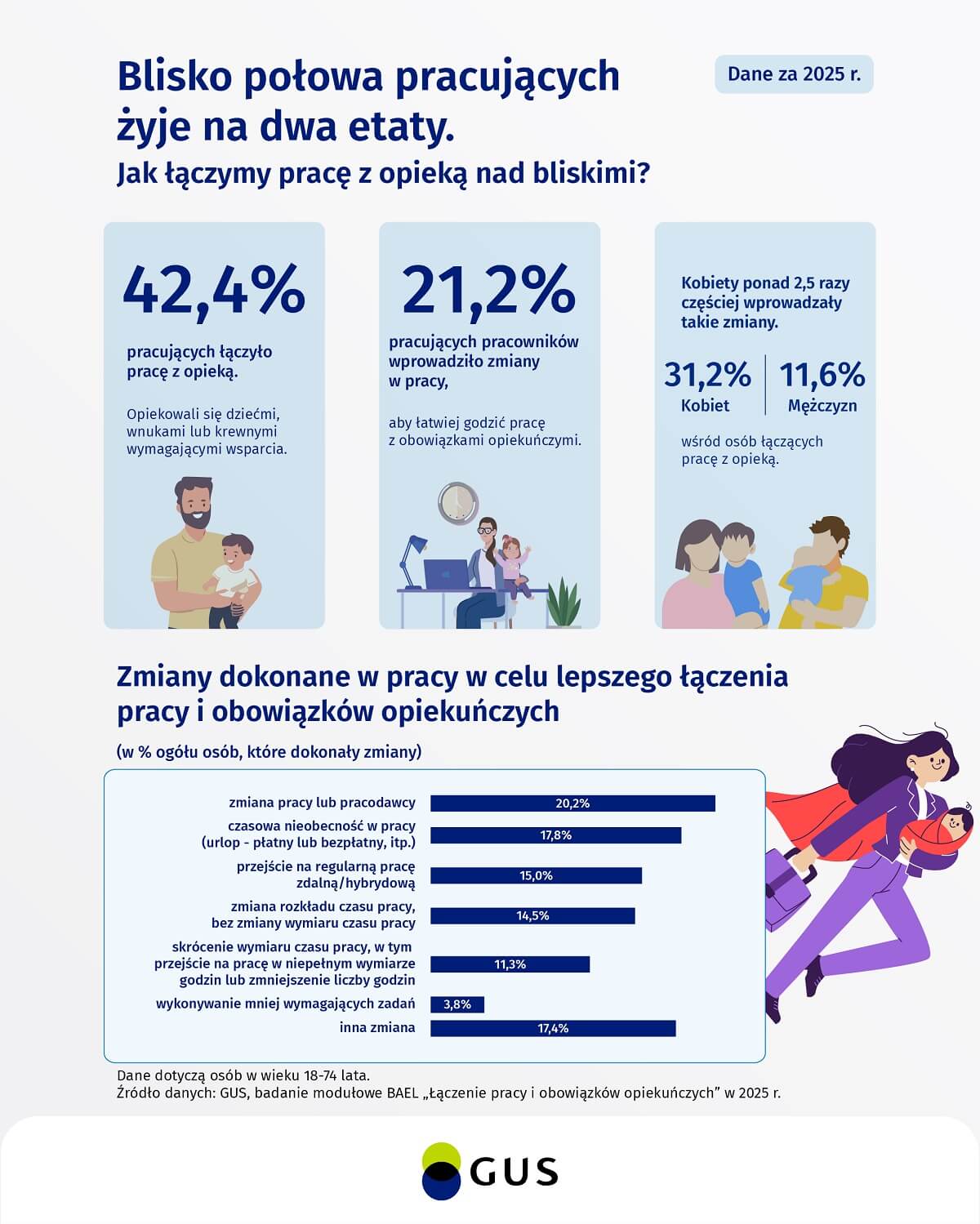 Praca, dzieci i rodzice. Niemal połowa z nas nie ma ani chwili dla siebie
